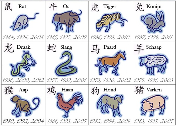 clipart chinese zodiac animals - photo #44