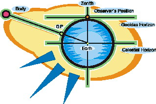 Compass clip art