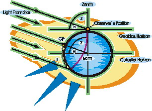 Compass clip art