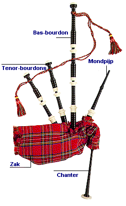 Bagpipe graphics