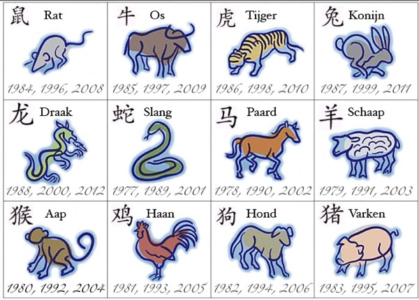 Chinese zodiac graphics