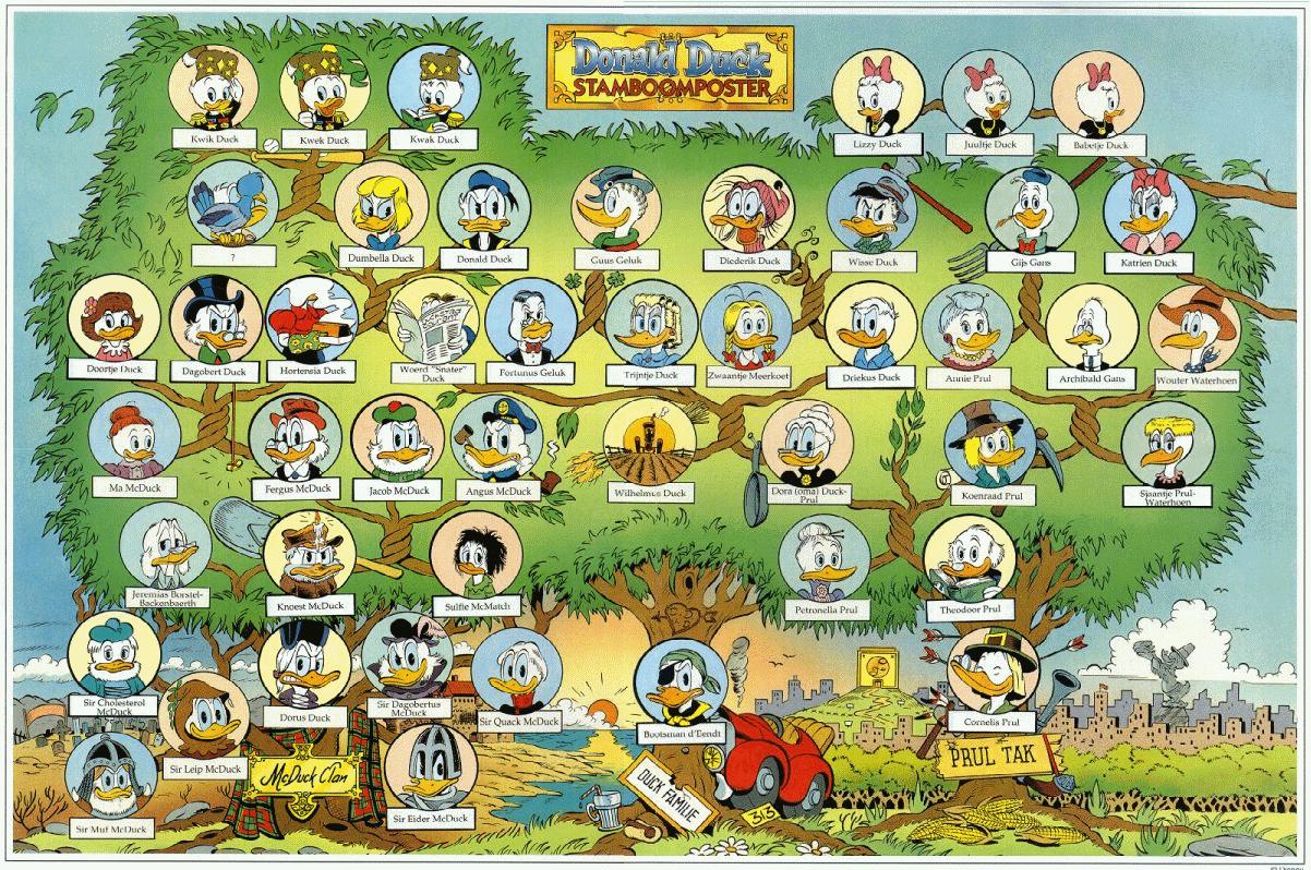 Donald duck graphics