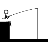 Sign figure graphics