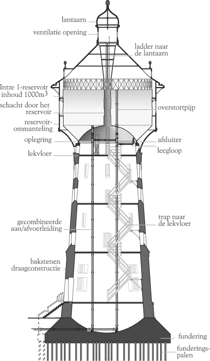 Water tower graphics