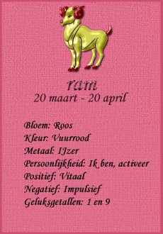 Zodiac signs graphics