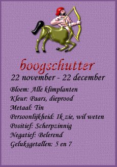 Zodiac signs graphics