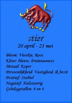 Zodiac signs graphics
