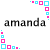 Amanda icon graphics